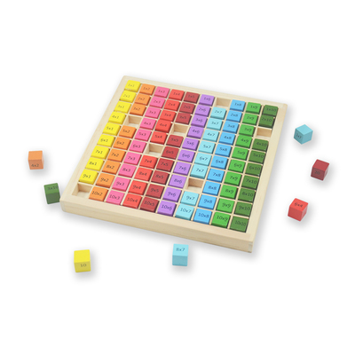 Multiplication Table